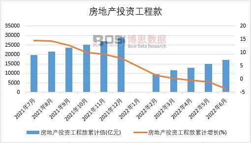 2022���ϰ����Ї����خa(ch��n)Ͷ�Y���̿��¶Ƚy(t��ng)Ӌ