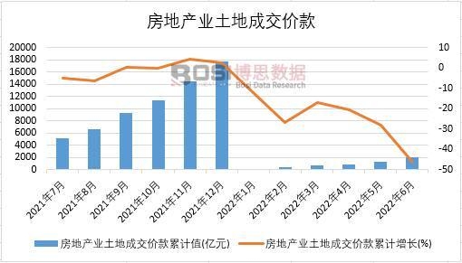 2022���ϰ����Ї����خa(ch��n)�I(y��)���سɽ��r���¶Ƚy(t��ng)Ӌ