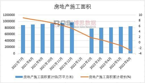 2022���ϰ����Ї����خa(ch��n)ʩ����e�¶Ƚy(t��ng)Ӌ(j��)