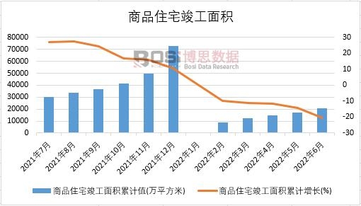 2022���ϰ����Ї�(gu��)��Ʒסլ������e�¶Ƚy(t��ng)Ӌ(j��)