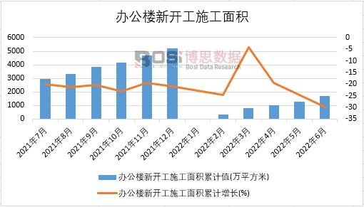 2022���ϰ����Ї��k�������_��ʩ����e�¶Ƚy(t��ng)Ӌ(j��)