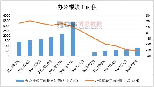 2022���ϰ����Ї��k���ǿ�����e�¶Ƚy(t��ng)Ӌ