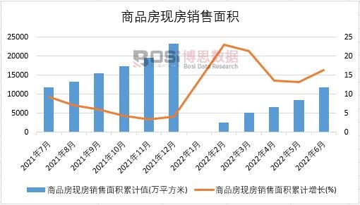 2022���ϰ����Ї�(gu��)��Ʒ���F(xi��n)���N����e�¶Ƚy(t��ng)Ӌ(j��)