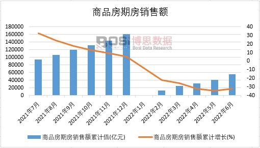 2022���ϰ����Ї���Ʒ���ڷ��N���~�¶Ƚy(t��ng)Ӌ(j��)