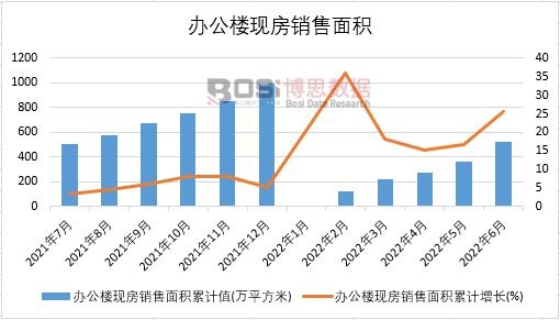 2022���ϰ����Ї��k���ǬF(xi��n)���N����e�¶Ƚy(t��ng)Ӌ