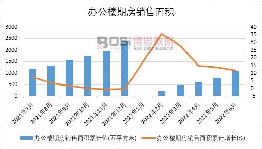 2022���ϰ����Ї�(gu��)�k�����ڷ��N����e�¶Ƚy(t��ng)Ӌ(j��)