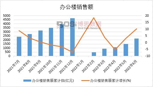 2022���ϰ����Ї��k�����N���~�¶Ƚy(t��ng)Ӌ