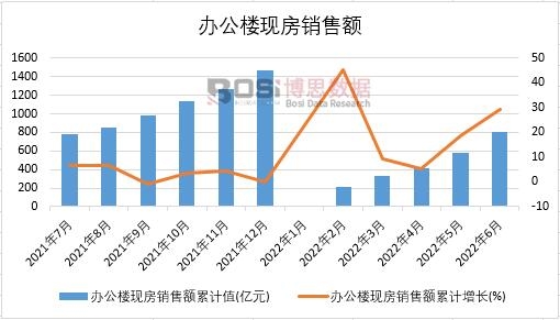 2022���ϰ����Ї��k���ǬF(xi��n)���N���~�¶Ƚy(t��ng)Ӌ