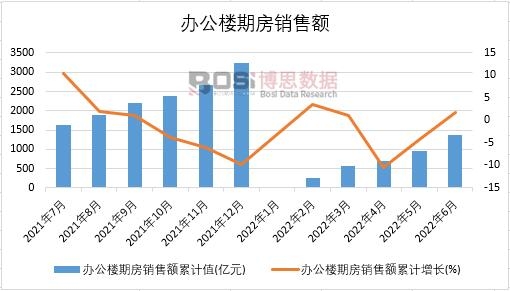 2022���ϰ����Ї�(gu��)�k�����ڷ��N���~�¶Ƚy(t��ng)Ӌ(j��)