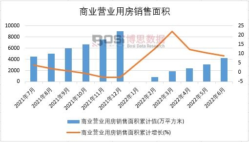 2022���ϰ����Ї��̘I(y��)�I�I(y��)�÷��N����e�¶Ƚy(t��ng)Ӌ