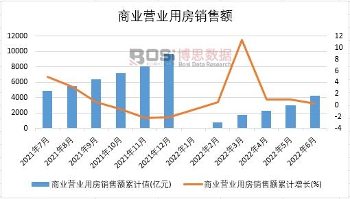 2022���ϰ����Ї��̘I(y��)�I�I(y��)�÷��N���~�¶Ƚy(t��ng)Ӌ(j��)