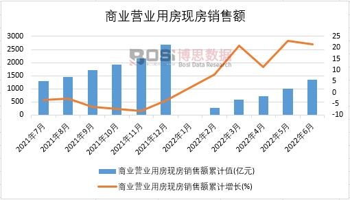 2022���ϰ����Ї��̘I(y��)�I�I(y��)�÷��F(xi��n)���N���~�¶Ƚy(t��ng)Ӌ(j��)