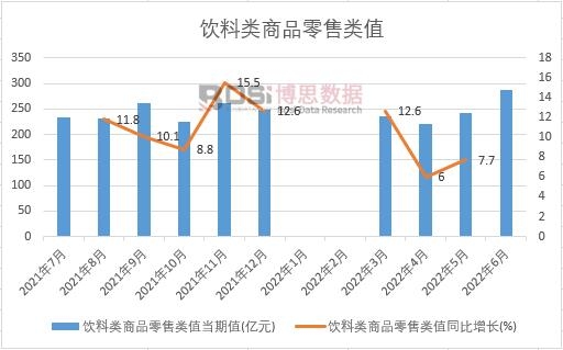 2022���ϰ����Ї�(gu��)������Ʒ�����ֵ�¶Ƚy(t��ng)Ӌ(j��)