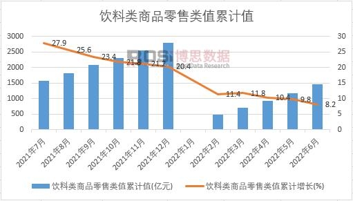 ������Ʒ�����ֵ��Ӌ(j��)