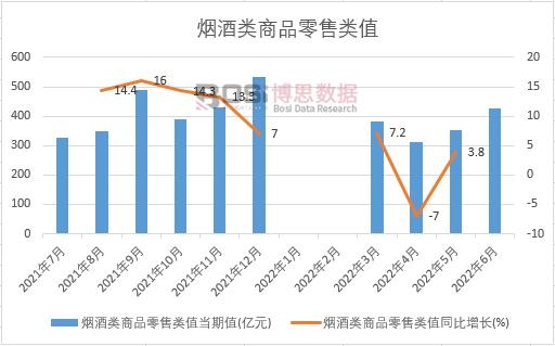 2022���ϰ����Ї�(gu��)�����(l��i)��Ʒ�����(l��i)ֵ�¶Ƚy(t��ng)Ӌ(j��)