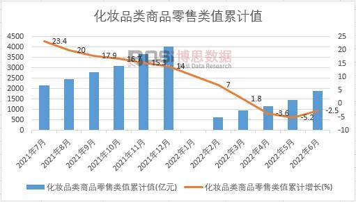 ���yƷ���Ʒ�����ֵ��Ӌ(j��)