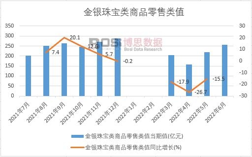 2022���ϰ����Ї����y�錚���Ʒ�����ֵ�¶Ƚy(t��ng)Ӌ