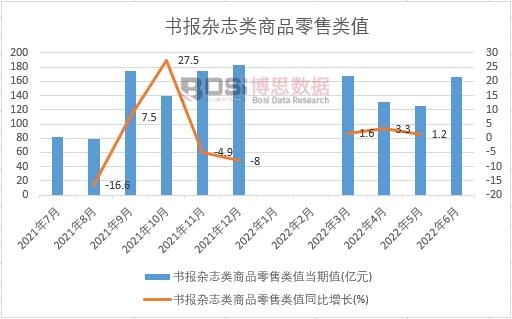 2022���ϰ����Ї������s־���Ʒ�����ֵ�¶Ƚy(t��ng)Ӌ