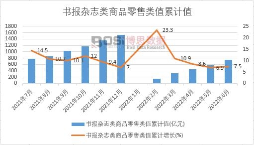 �����s־���Ʒ�����ֵ��Ӌ