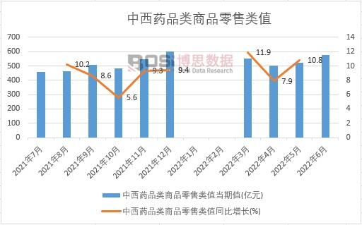 2022���ϰ����Ї�����ˎƷ���Ʒ�����ֵ�¶Ƚy(t��ng)Ӌ