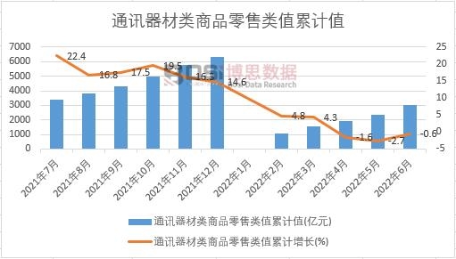 ͨӍ�������Ʒ�����ֵ��Ӌ(j��)