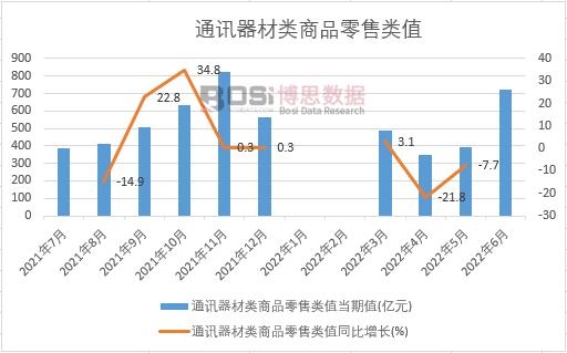 2022���ϰ����Ї�(gu��)ͨӍ�������Ʒ�����ֵ�¶Ƚy(t��ng)Ӌ(j��)