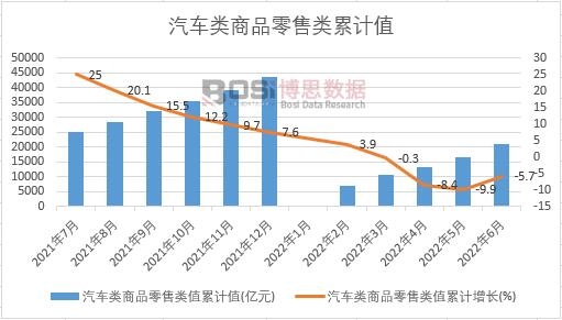 ��܇���Ʒ�����ֵ��Ӌ(j��)