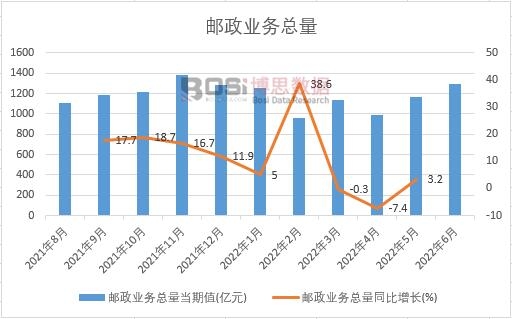 2022���ϰ����Ї�(gu��)�]���I(y��)��(w��)�����¶Ƚy(t��ng)Ӌ(j��)