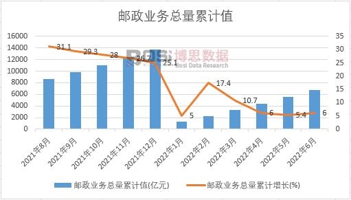 �]���I(y��)��(w��)������Ӌ(j��)