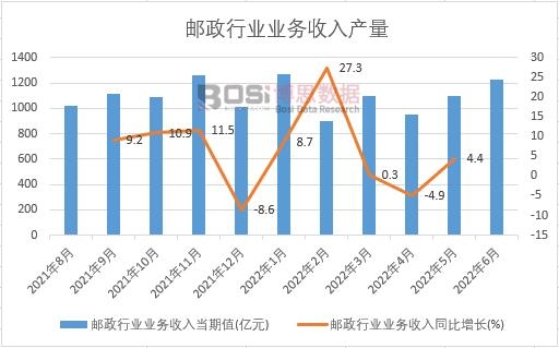 2022���ϰ����Ї�(gu��)�]���ИI(y��)�I(y��)��(w��)�����¶Ƚy(t��ng)Ӌ(j��)