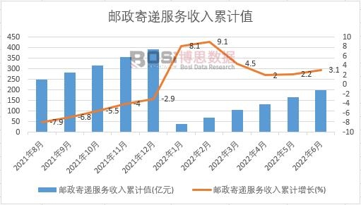 �]�����f����(w��)������Ӌ(j��)