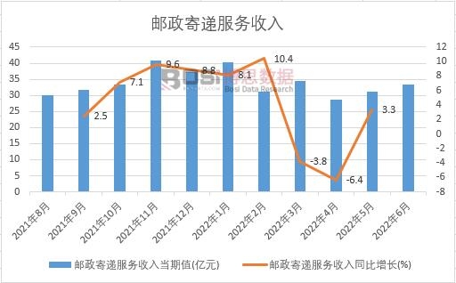 2022���ϰ����Ї�(gu��)�]�����f����(w��)�����¶Ƚy(t��ng)Ӌ(j��)