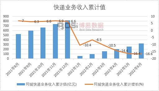 ͬ�ǿ��f�I(y��)��(w��)������Ӌ(j��)