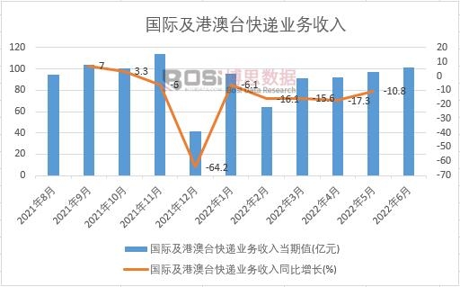 2022���ϰ����Ї����H���۰��_���f�I(y��)��(w��)�����¶Ƚy(t��ng)Ӌ(j��)