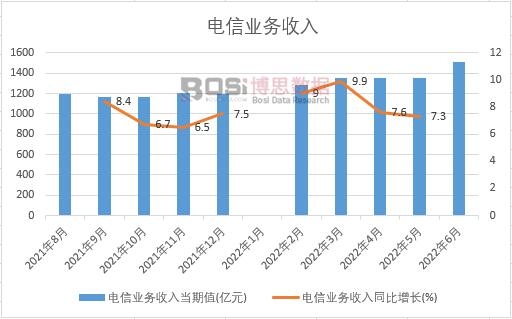 2022���ϰ����Ї���ŘI(y��)��(w��)�����¶Ƚy(t��ng)Ӌ(j��)