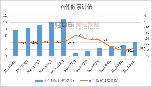 ������(sh��)��Ӌ(j��)