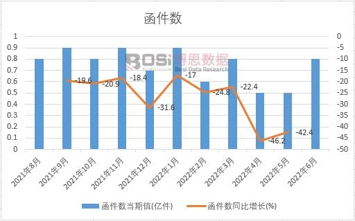 2022���ϰ����Ї�(gu��)������(sh��)�¶Ƚy(t��ng)Ӌ(j��)