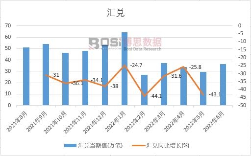 2022���ϰ����Ї��R���¶Ƚy(t��ng)Ӌ