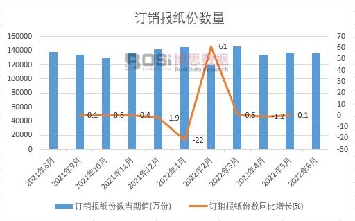 2022���ϰ����Ї�ӆ�N��(b��o)���ݔ�(sh��)�¶Ƚy(t��ng)Ӌ(j��)