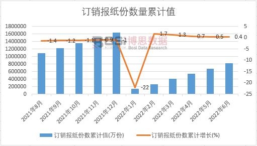 ӆ�N��(b��o)���ݔ�(sh��)��Ӌ(j��)