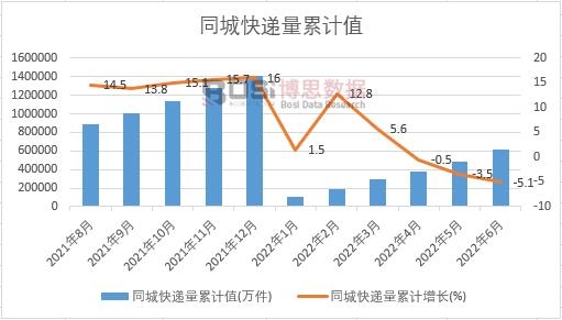 ͬ�ǿ��f����Ӌ(j��)