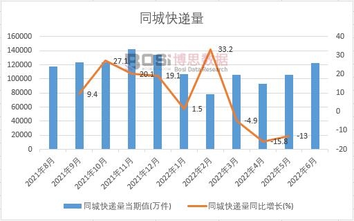 2022���ϰ����Ї�ͬ�ǿ��f���¶Ƚy(t��ng)Ӌ(j��)