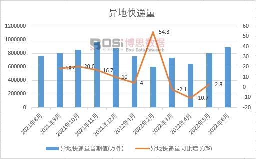 2022���ϰ����Ї�(gu��)���ؿ��f���¶Ƚy(t��ng)Ӌ(j��)