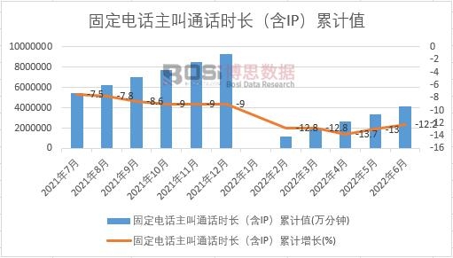 �̶��Ԓ����ͨԒ�r(sh��)�L(zh��ng)����IP����Ӌ(j��)