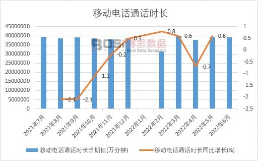 2022���ϰ����Ї��Ƅ��ԒͨԒ�r�L�¶Ƚy(t��ng)Ӌ