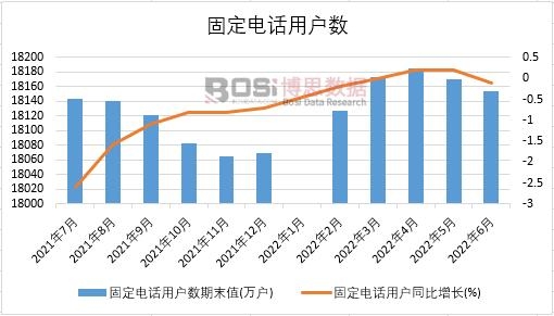 2022���ϰ����Ї��̶��Ԓ�Ñ���(sh��)�¶Ƚy(t��ng)Ӌ