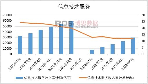 2022���ϰ����Ї�(gu��)��Ϣ���g(sh��)����(w��)�¶Ƚy(t��ng)Ӌ(j��)