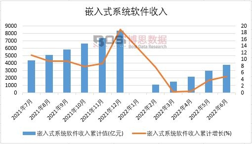 2022���ϰ����Ї�(gu��)Ƕ��ʽϵ�y(t��ng)ܛ�������¶Ƚy(t��ng)Ӌ(j��)