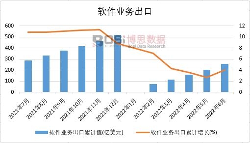 2022���ϰ����Ї�ܛ���I(y��)�ճ����¶Ƚy(t��ng)Ӌ