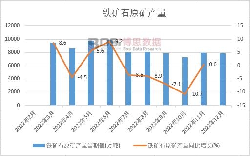 2022���Ї�(gu��)�F�Vʯԭ�V�a(ch��n)���¶Ƚy(t��ng)Ӌ(j��)